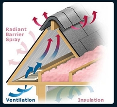 Barrier Insulation Inc