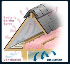 barrier insulation inc